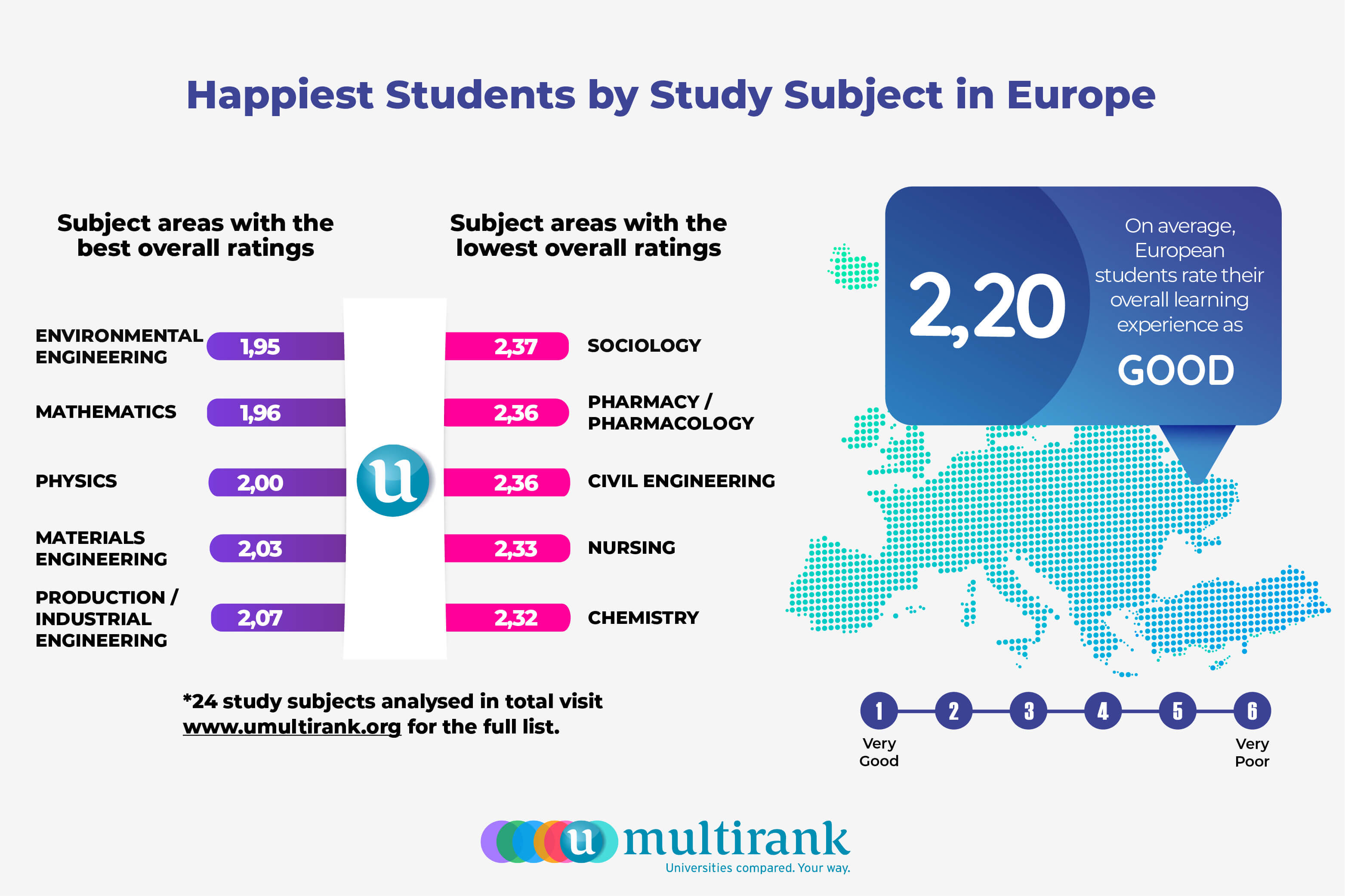 Image: Happiest students by study subject in Europe; Source: U-Multirank 2019/ 2020